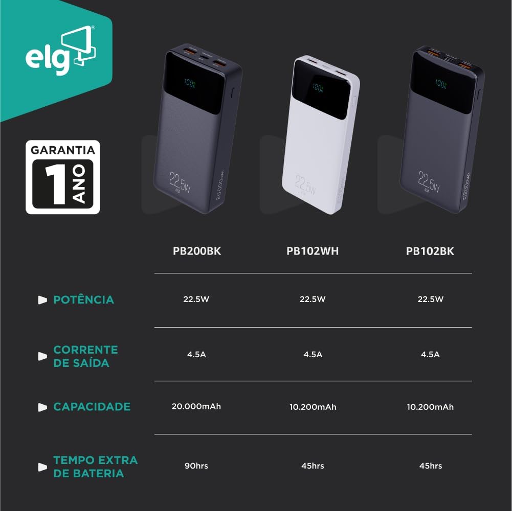 Power Bank Pro 20000mAH, Bateria Portátil Universal, Carga Rápida, Display Indicador, Entradas Micro USB e USB-C, 2 Portas USB-A, Preto, PB200BK, ELG