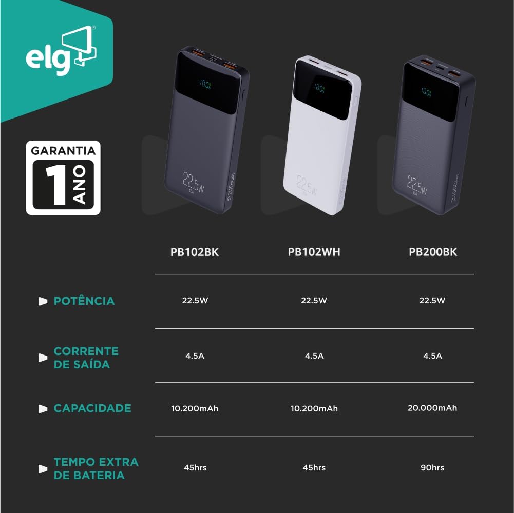 Power Bank 10200mAH, Bateria Portátil Universal, Carga Rápida, Display Indicador, Entradas Micro USB e USB-C, 2 Portas USB-A, Branco, PB102WH, ELG