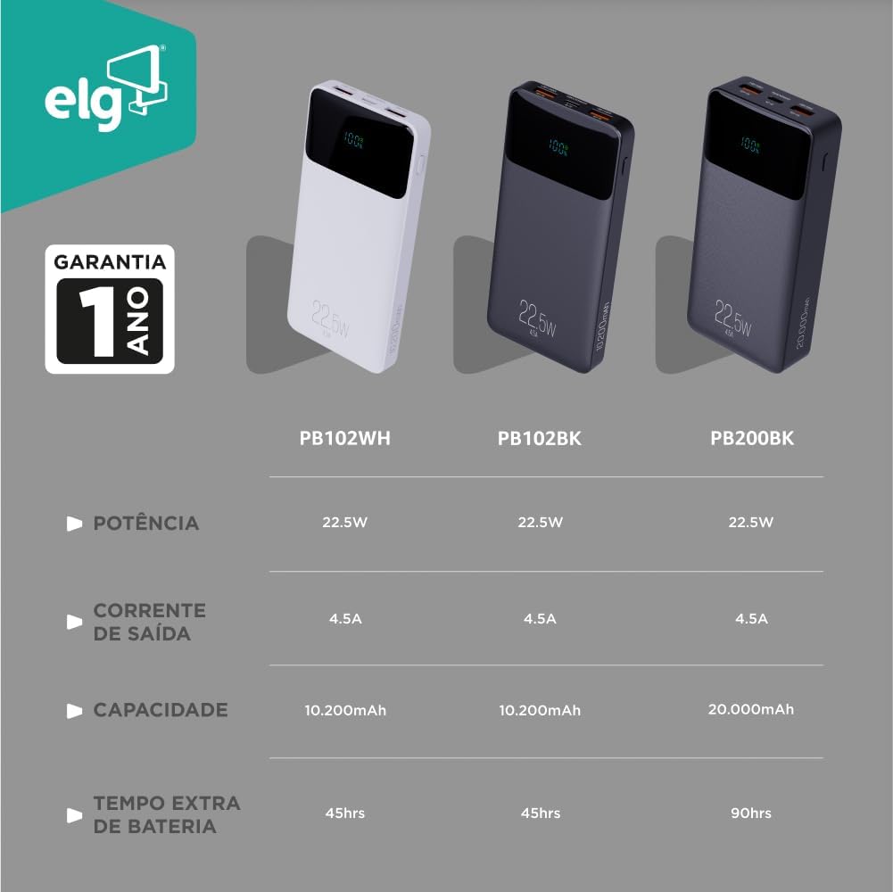 Power Bank 10200mAH, Bateria Portátil Universal, Carga Rápida, Display Indicador, Entradas Micro USB e USB-C, 2 Portas USB-A, Branco, PB102WH, ELG